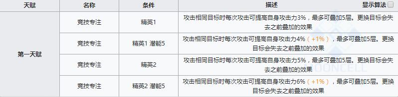 《明日方舟》近卫干员猎蜂介绍