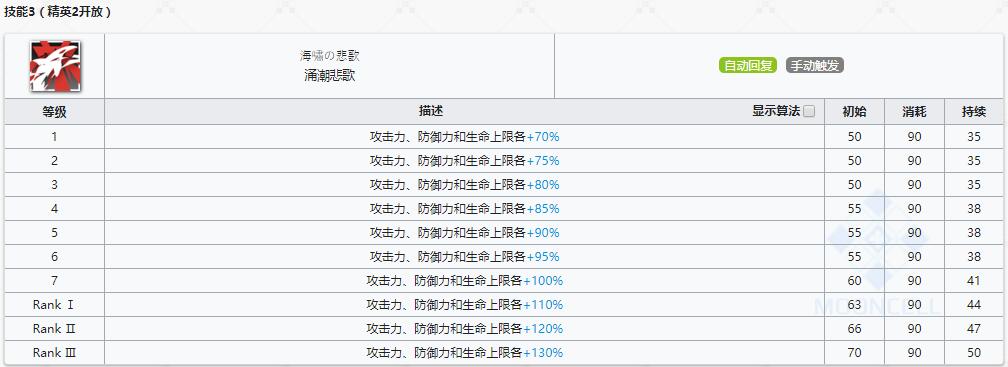 《明日方舟》近卫干员斯卡蒂介绍