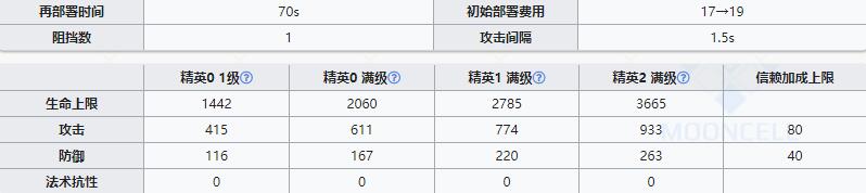 《明日方舟》近卫干员斯卡蒂介绍