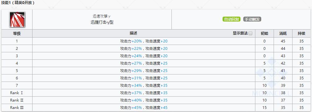 《明日方舟》近卫干员斯卡蒂介绍