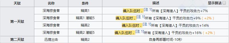 《明日方舟》近卫干员斯卡蒂介绍