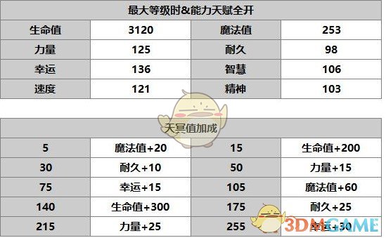 《另一个伊甸：超越时空的猫》角色介绍——艾米