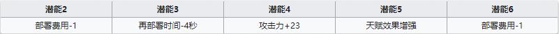 《明日方舟》近卫干员泡普卡介绍