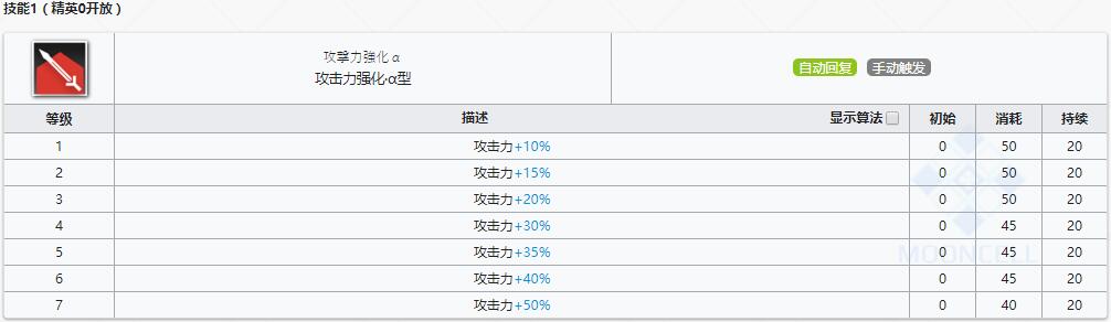 《明日方舟》近卫干员泡普卡介绍