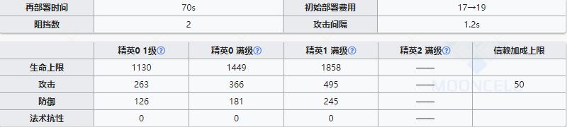 《明日方舟》近卫干员泡普卡介绍