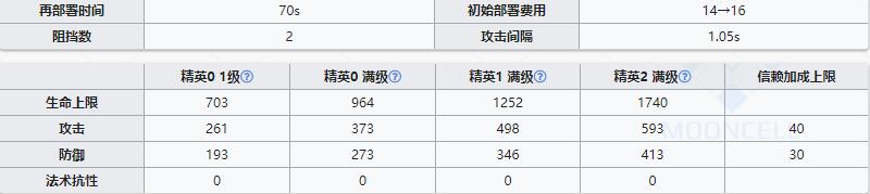 《明日方舟》近卫干员诗怀雅介绍