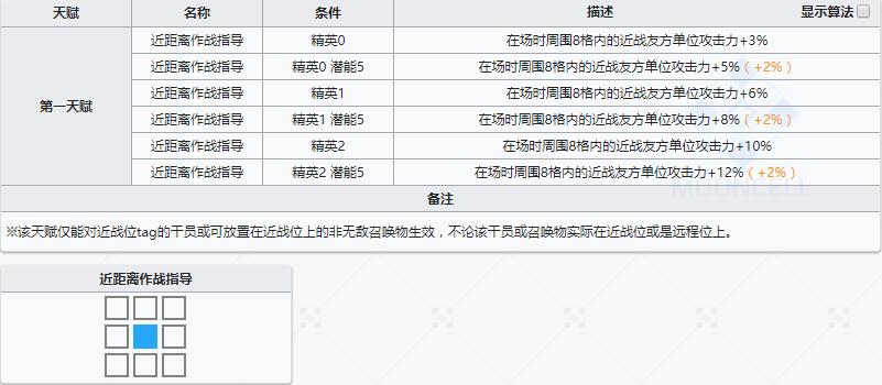 《明日方舟》近卫干员诗怀雅介绍