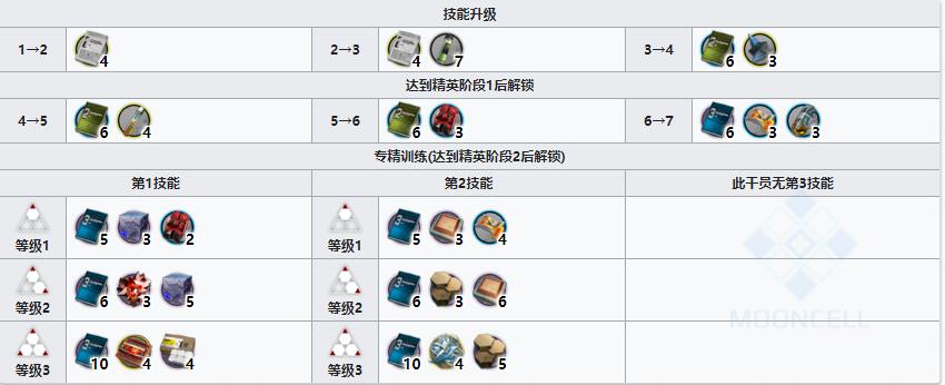 《明日方舟》近卫干员诗怀雅介绍