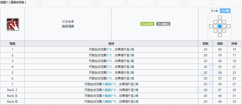 《明日方舟》近卫干员诗怀雅介绍