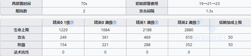 《明日方舟》近卫干员陈介绍