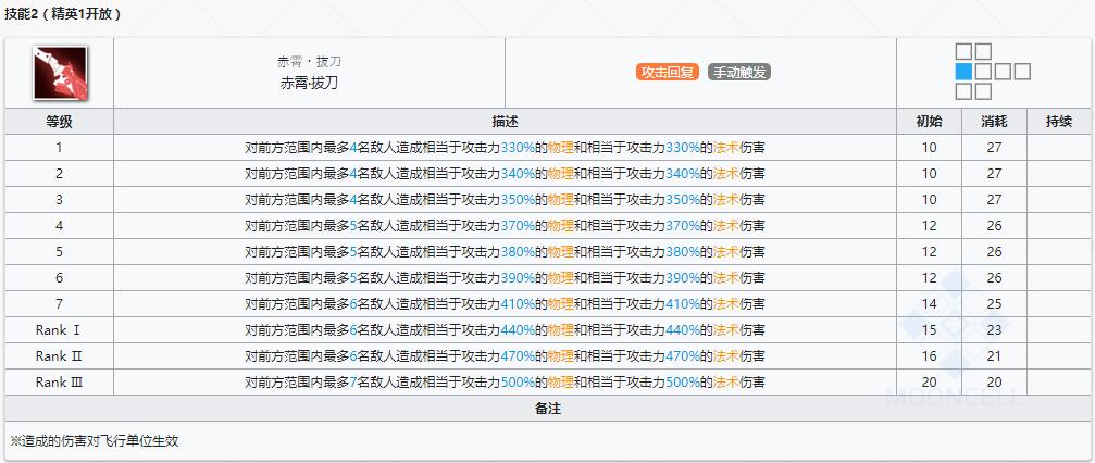 《明日方舟》近卫干员陈介绍