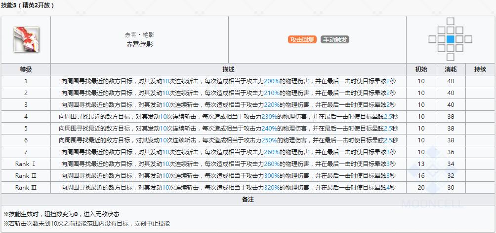 《明日方舟》近卫干员陈介绍