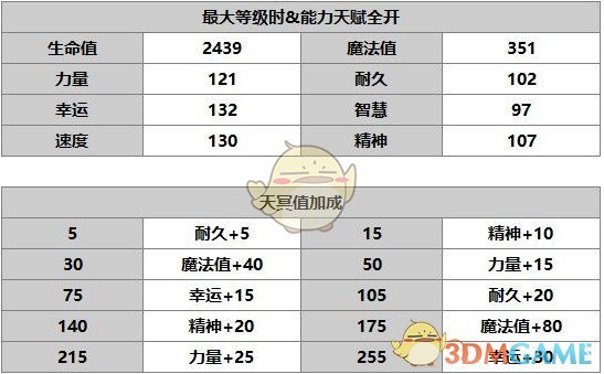 《另一个伊甸：超越时空的猫》角色介绍——塞伊拉斯