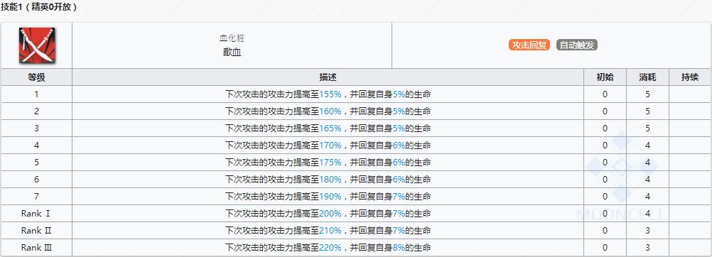 《明日方舟》近卫干员炎客介绍