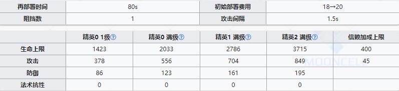 《明日方舟》近卫干员炎客介绍