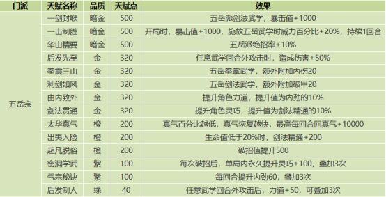 《我的侠客》门派天赋效果一览