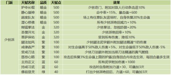 《我的侠客》门派天赋效果一览