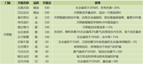 《我的侠客》门派天赋效果一览