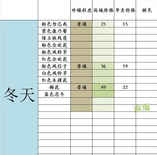 《花店物语》反季卖花价格介绍