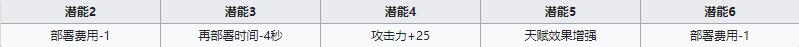 《明日方舟》先锋干员清道夫介绍