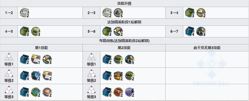 《明日方舟》先锋干员清道夫介绍