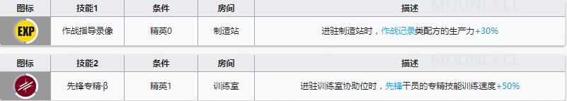 《明日方舟》先锋干员红豆介绍