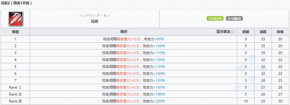 《明日方舟》先锋干员红豆介绍