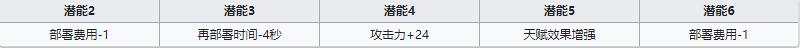 《明日方舟》先锋干员红豆介绍