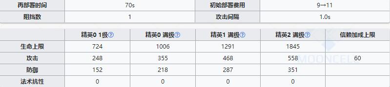 《明日方舟》先锋干员红豆介绍