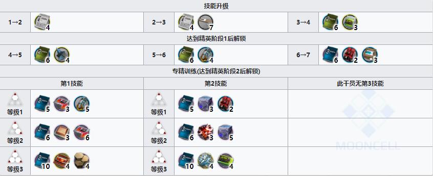 《明日方舟》先锋干员凛冬介绍