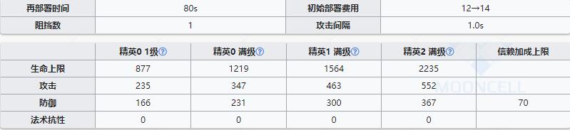 《明日方舟》先锋干员格拉尼介绍