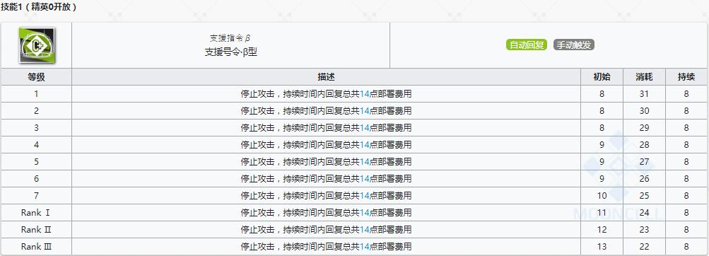 《明日方舟》先锋干员桃金娘介绍