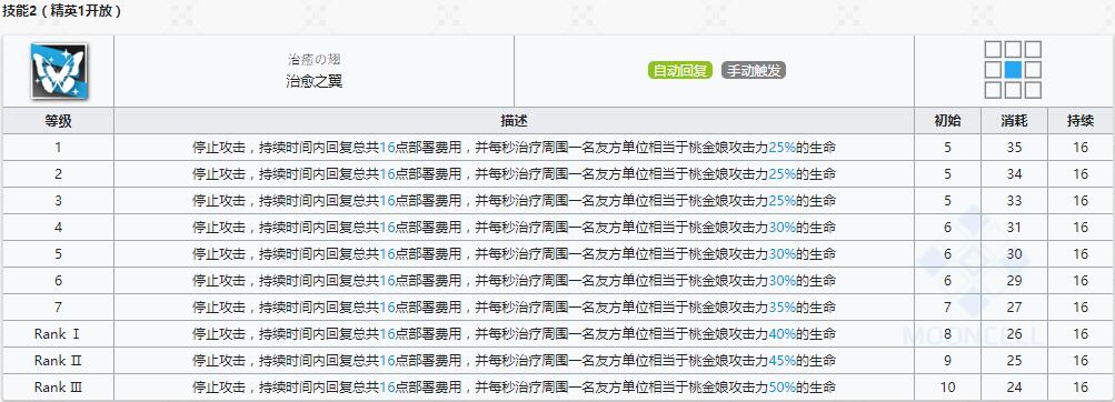 《明日方舟》先锋干员桃金娘介绍