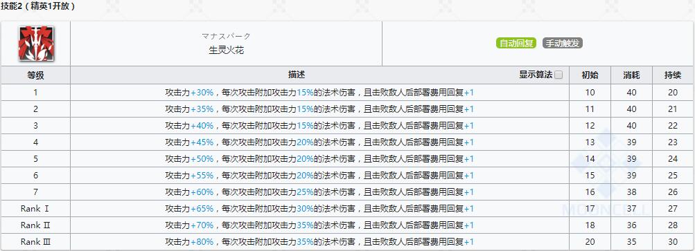 《明日方舟》先锋干员苇草介绍