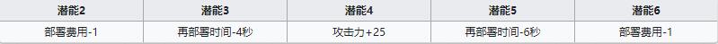 《明日方舟》先锋干员苇草介绍