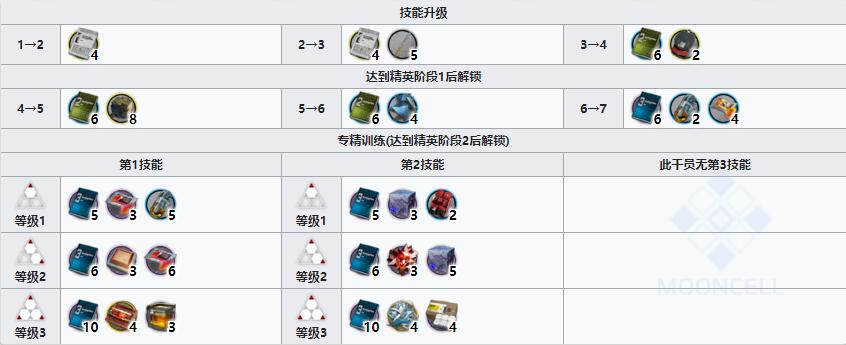 《明日方舟》先锋干员苇草介绍