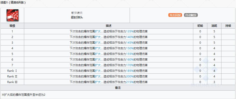 《明日方舟》狙击干员陨星介绍