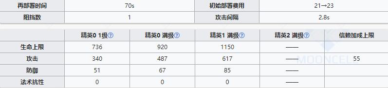 《明日方舟》狙击干员空爆介绍