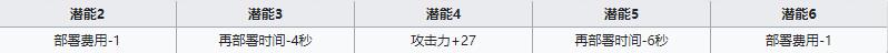 《明日方舟》狙击干员空爆介绍