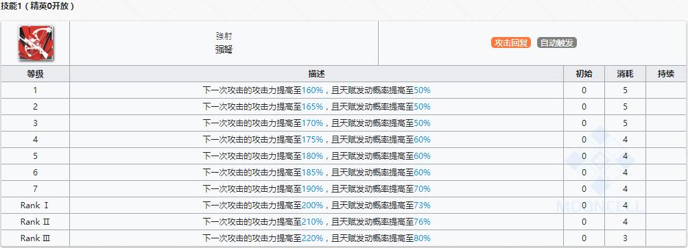 《明日方舟》狙击干员黑介绍