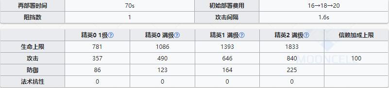 《明日方舟》狙击干员黑介绍