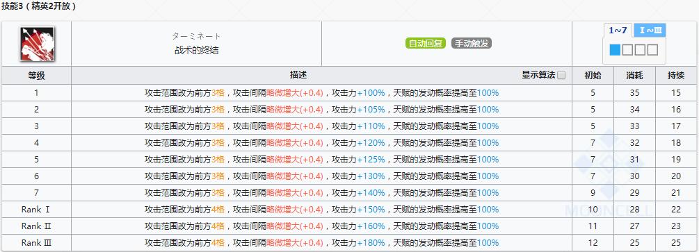 《明日方舟》狙击干员黑介绍