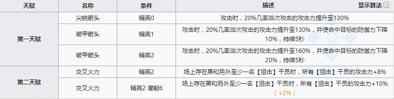 《明日方舟》狙击干员黑介绍