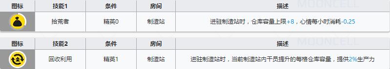 《明日方舟》狙击干员红云介绍