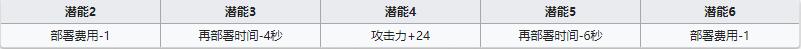 《明日方舟》狙击干员红云介绍