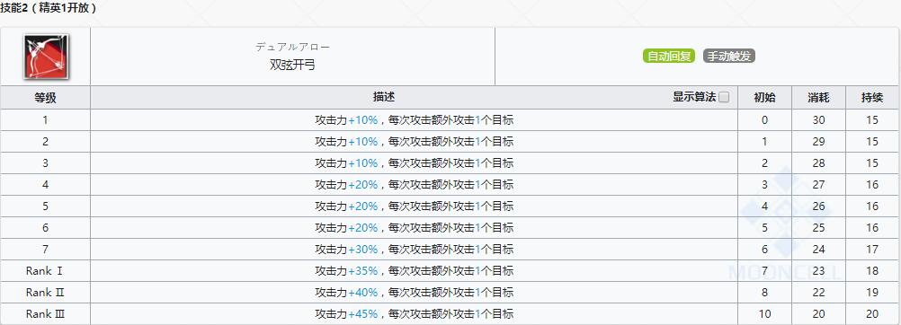 《明日方舟》狙击干员红云介绍