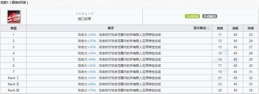 《明日方舟》狙击干员送葬人介绍