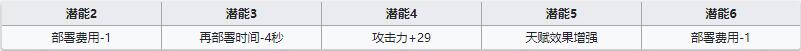 《明日方舟》狙击干员送葬人介绍