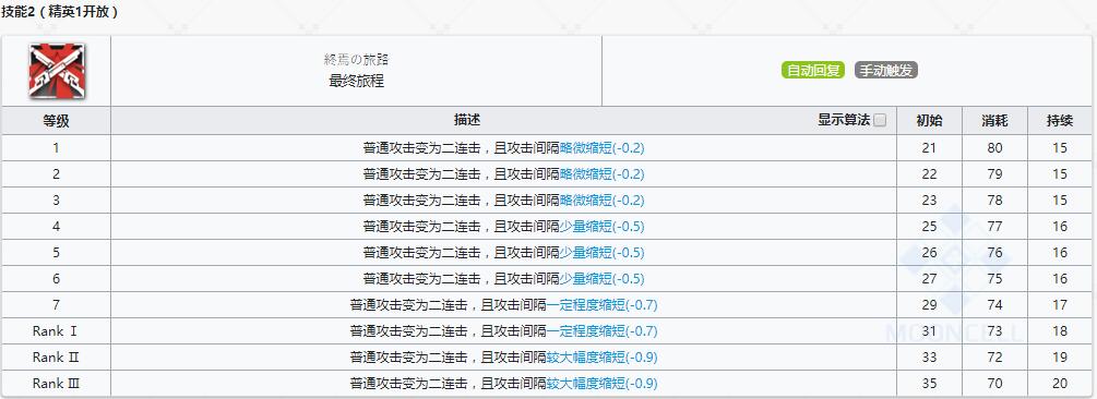 《明日方舟》狙击干员送葬人介绍