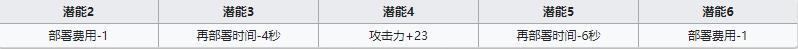 《明日方舟》狙击干员灰喉介绍